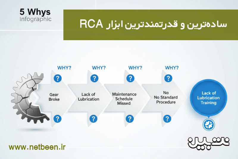 ساده ترین و قدرتمندترین ابزار RCA