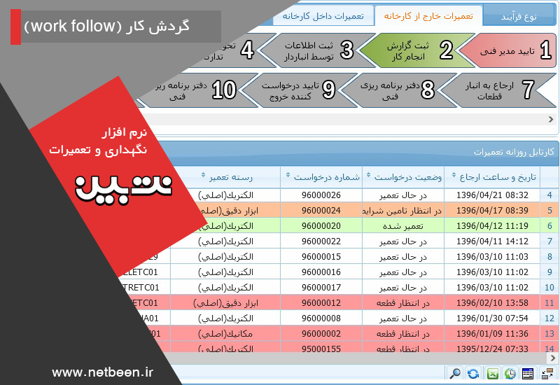 گردش کار تعمیراتی - نرم افزار نگهداری و تعمیرات نت بین