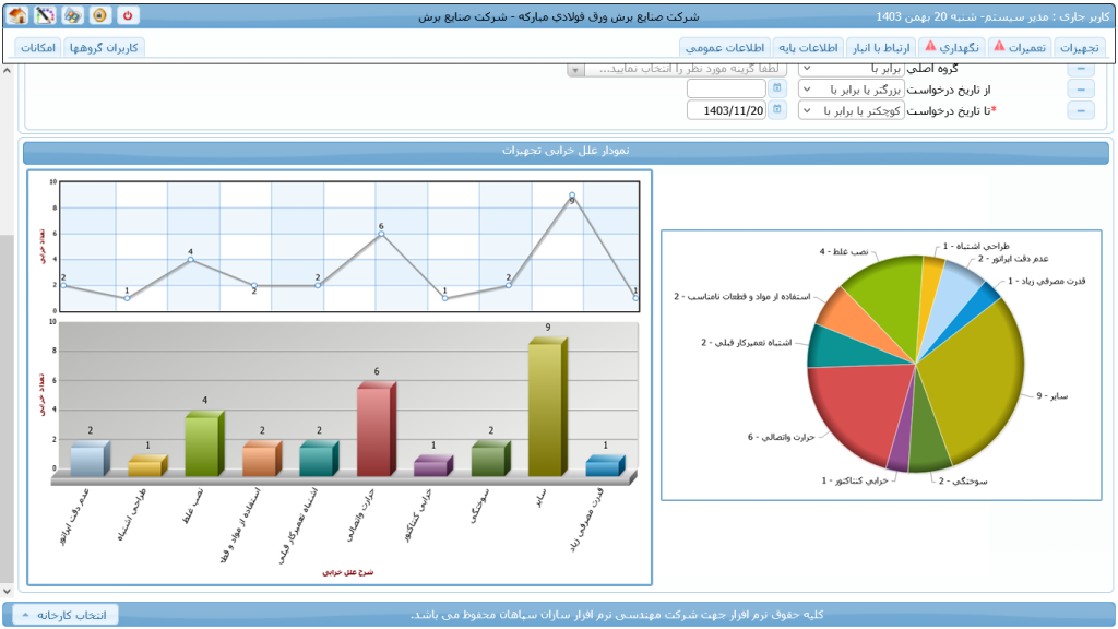 حالت های مختلف تحلیل خرابی نرم افزار CMMS