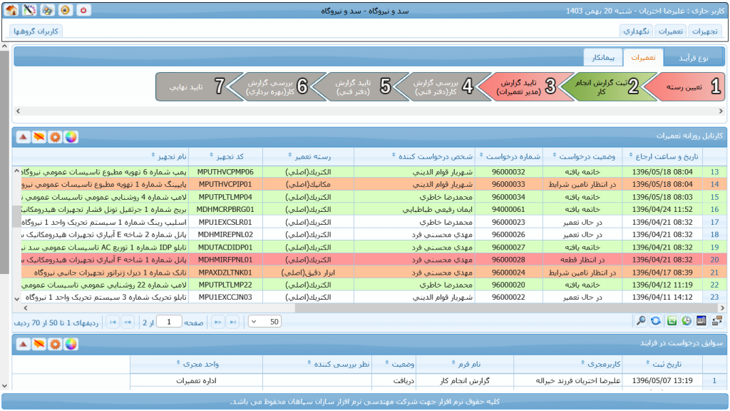 فرآیند گردش تعیمرات نرم افزار نگهداری و تعیمرات نت بین