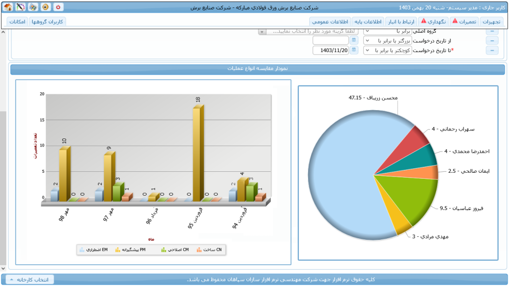 مقایسه انواع تعمیرات نرم افزار نت