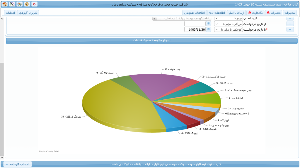 نمودار مصرف قطعات نرم افزار CMMS