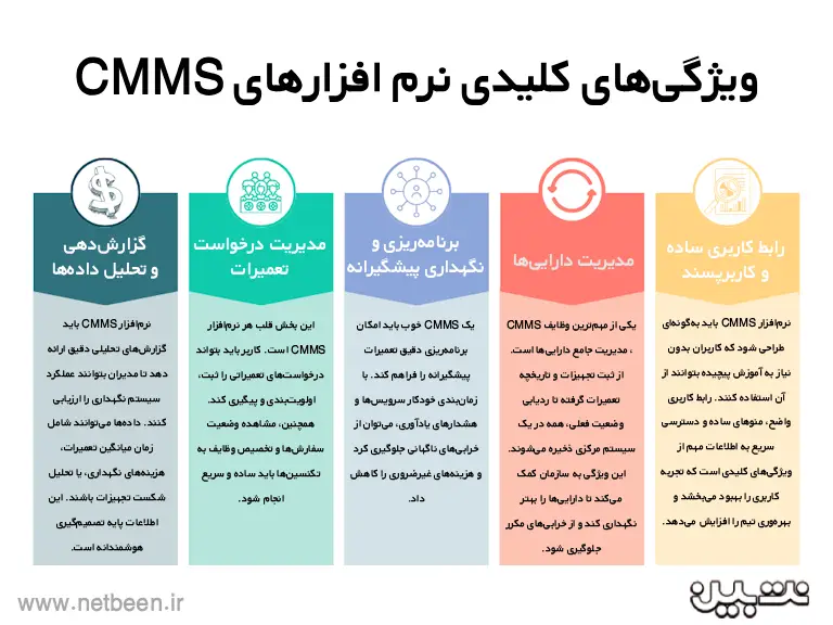 ویژگی های نرم افزا نگهداری و تعمیرات